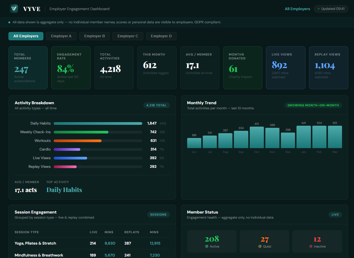 VYVE employer dashboard